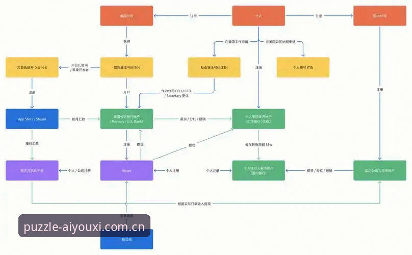 爱游戏手机版PX2U版实用更新指南：从入口变更到赛事数据的全流程解析